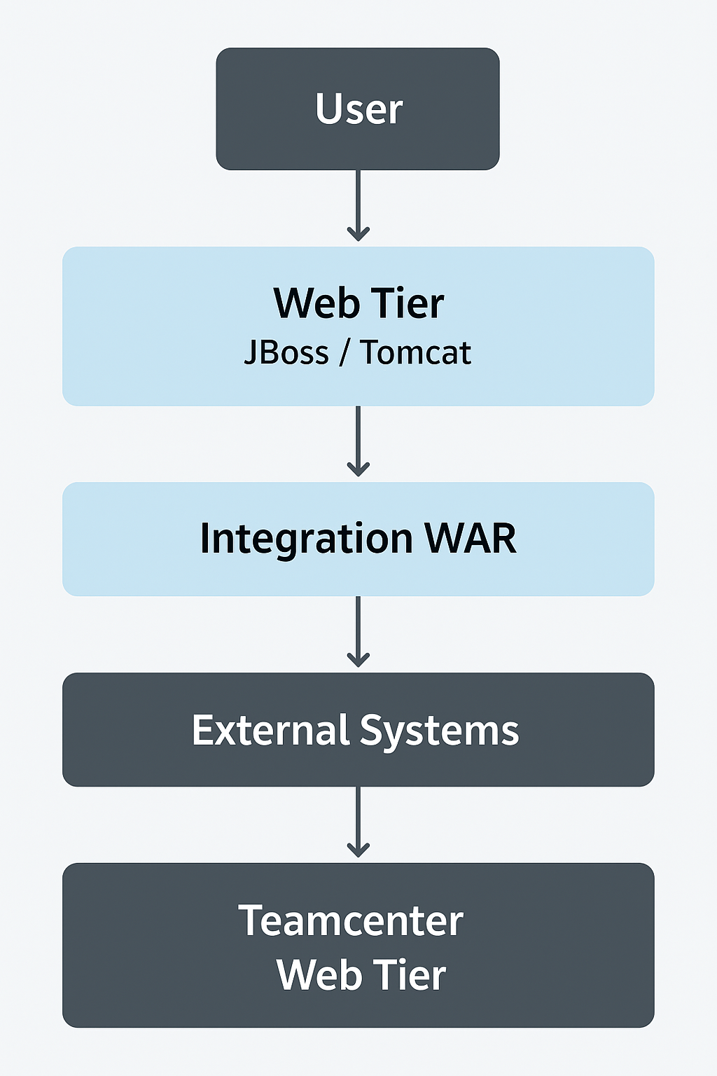 Jboss setup